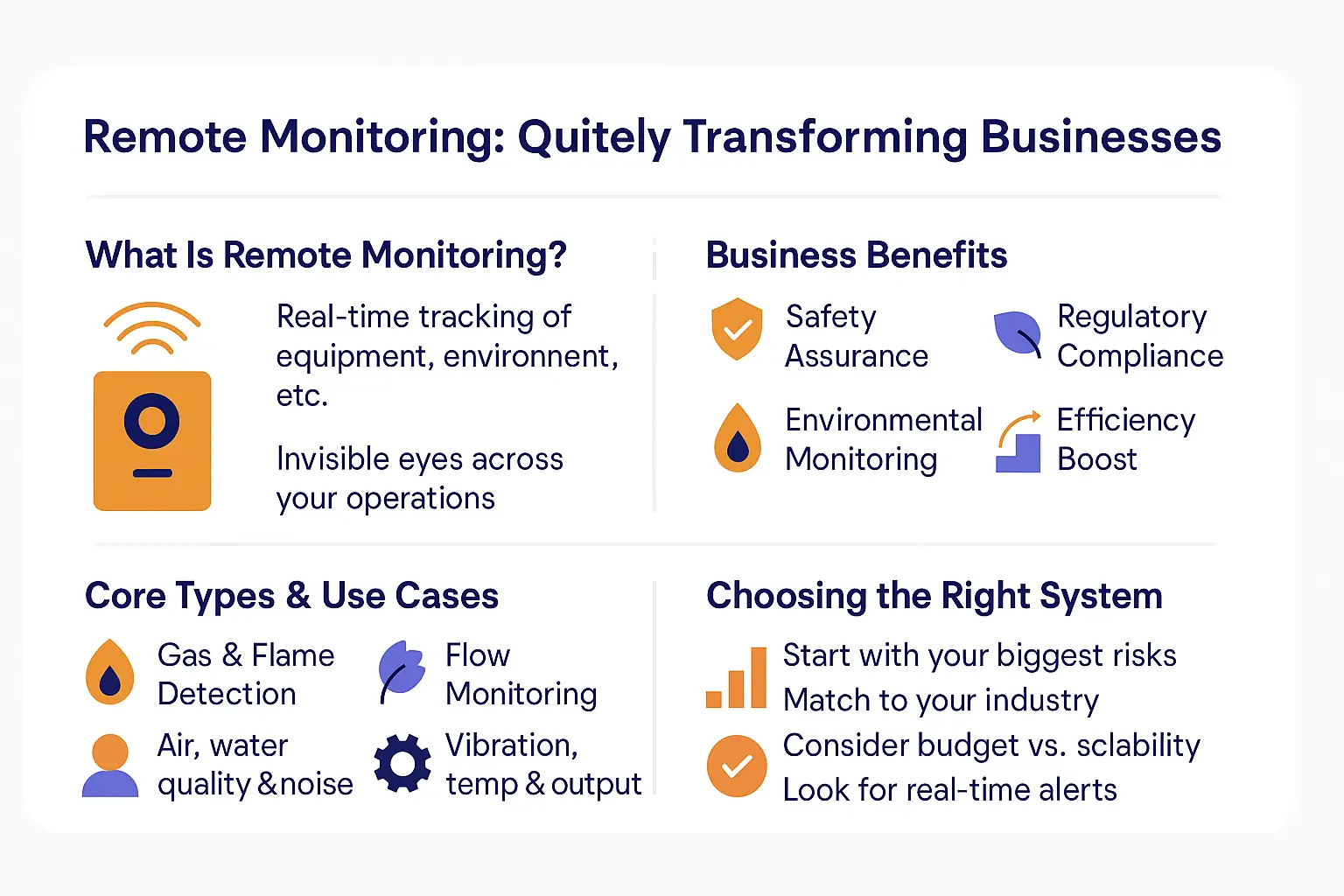 How Remote Monitoring is Quietly Transforming Businesses, And Why You're Missing Out