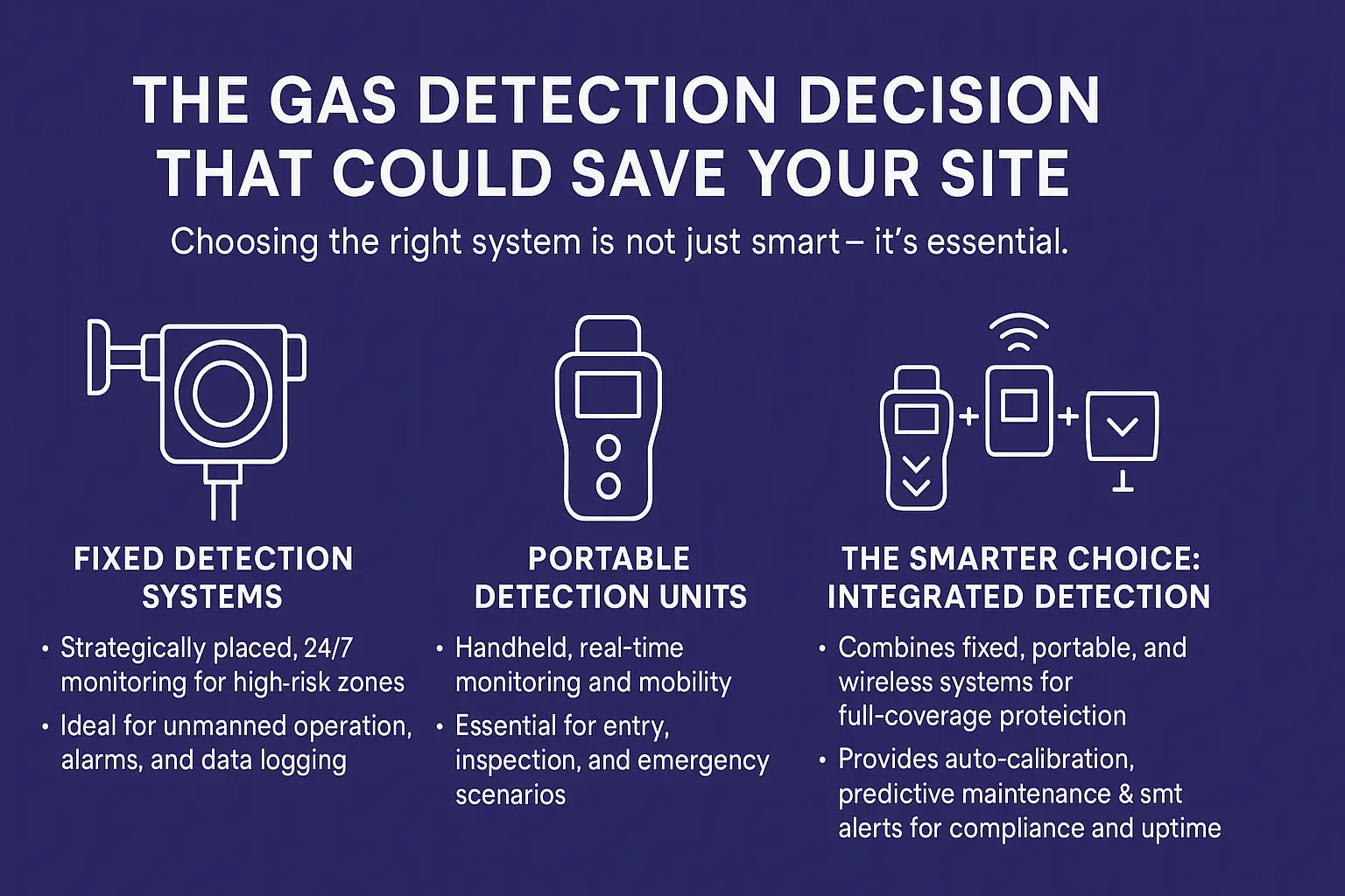 The Gas Detection Decision That Could Save Your Site