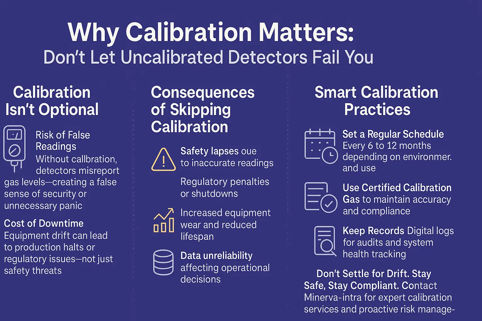 Uncalibrated Gas Detectors Are a Disaster Waiting to Happen